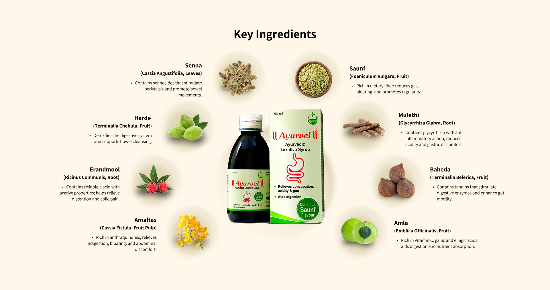 ayrvel syrup key ingredients