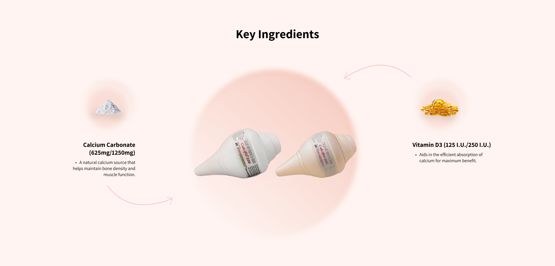 calcifit key ingredients