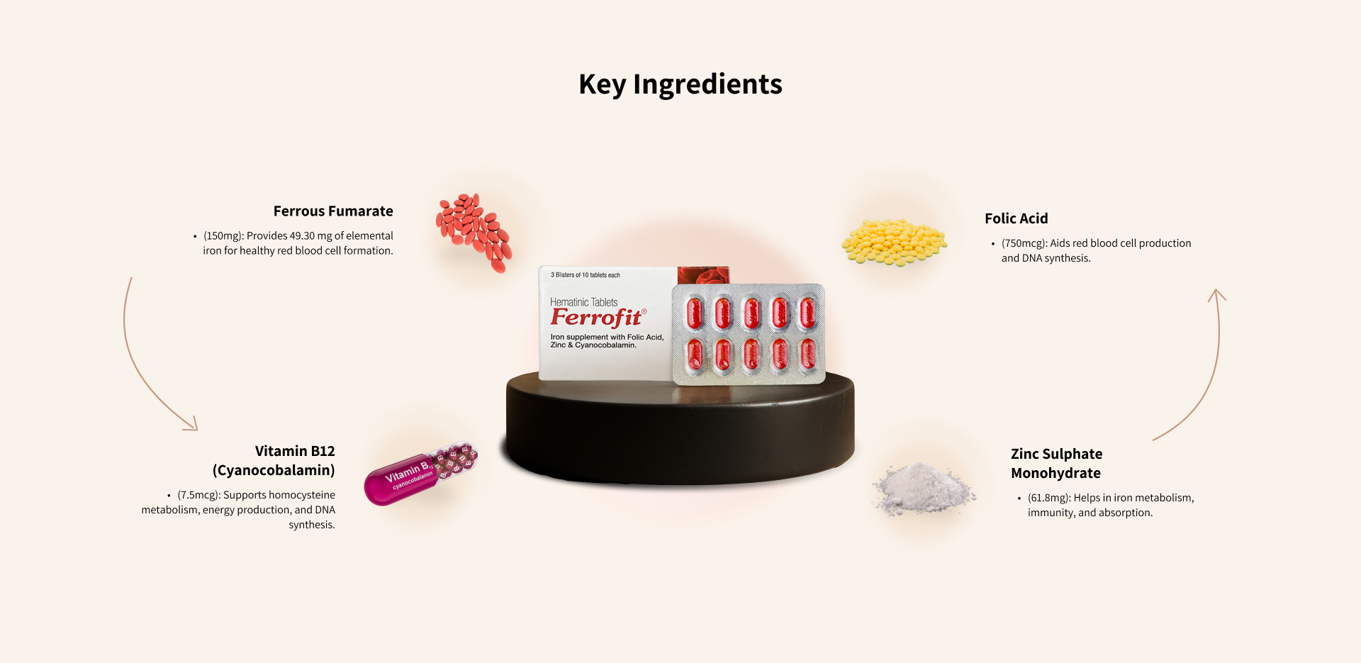 Ferrofit tablets key ingredients