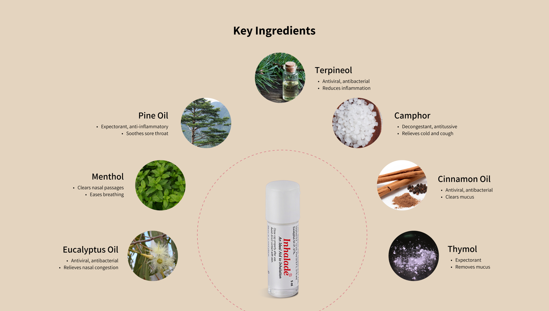 inhalade key ingredients