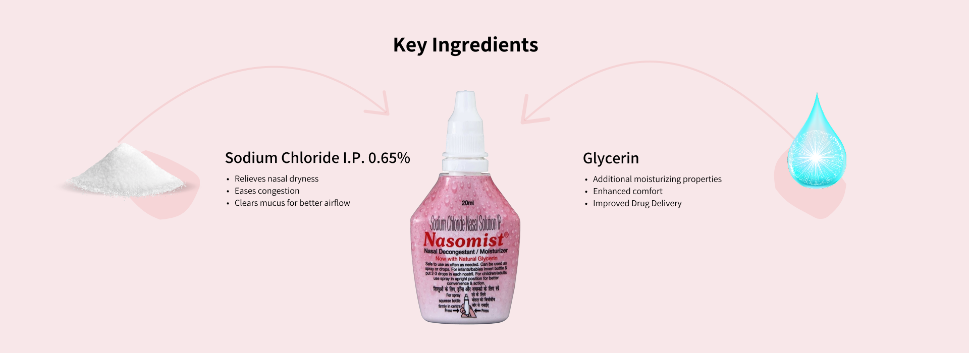 nasomist key ingredients